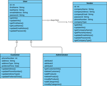 Group Sprint | Visual Paradigm User-Contributed Diagrams / Designs